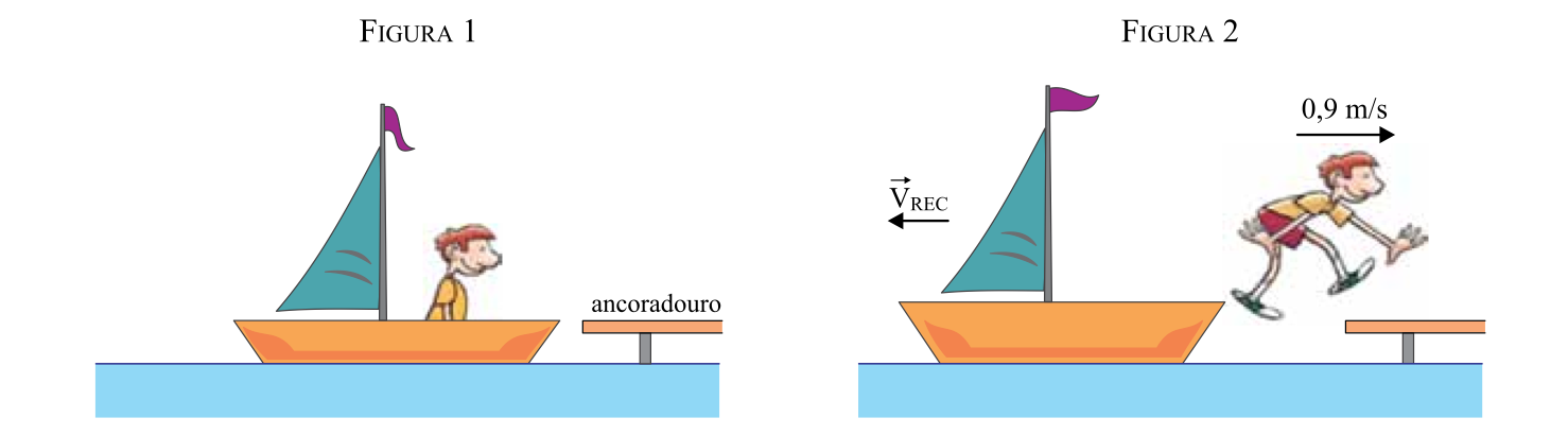 Questão 19 Um garoto de 50 kg está parado dentro de um barco de 150 kg nas proximidades da plataforma de um ancoradouro. Nessa situação, o barco flutua em repouso, conforme a figura 1.