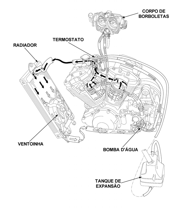 VTX 1800 Sistema de Arrefecimento