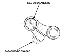 Se o balanceiro estiver com ruído excessivo, ajuste a folga de acordo com os procedimentos à seguir: - Solte o parafuso de fixação e gire o eixo no sentido anti horário até fazer um ruído