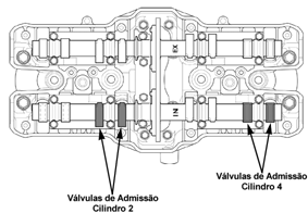 CB 1300 Gire a árvore de manivelas 180º, alinhando a