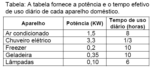 26. Sabendo-se que 1 kwh custa R$ 0,20, podese afirmar que o custo da energia elétrica consumida por uma lâmpada de potência igual a 60 W acesa durante 8 h por dia, num mês de 30 dias, é: ( A ) R$