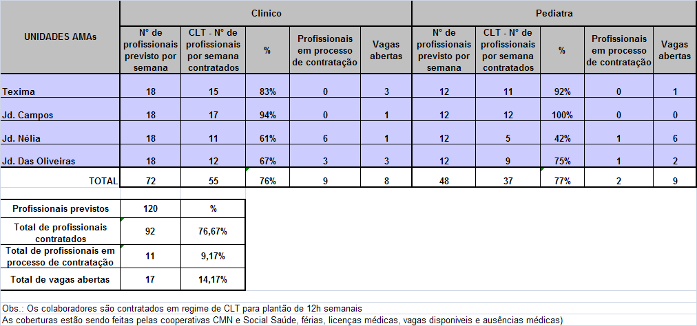 Tabela 5: Déficit