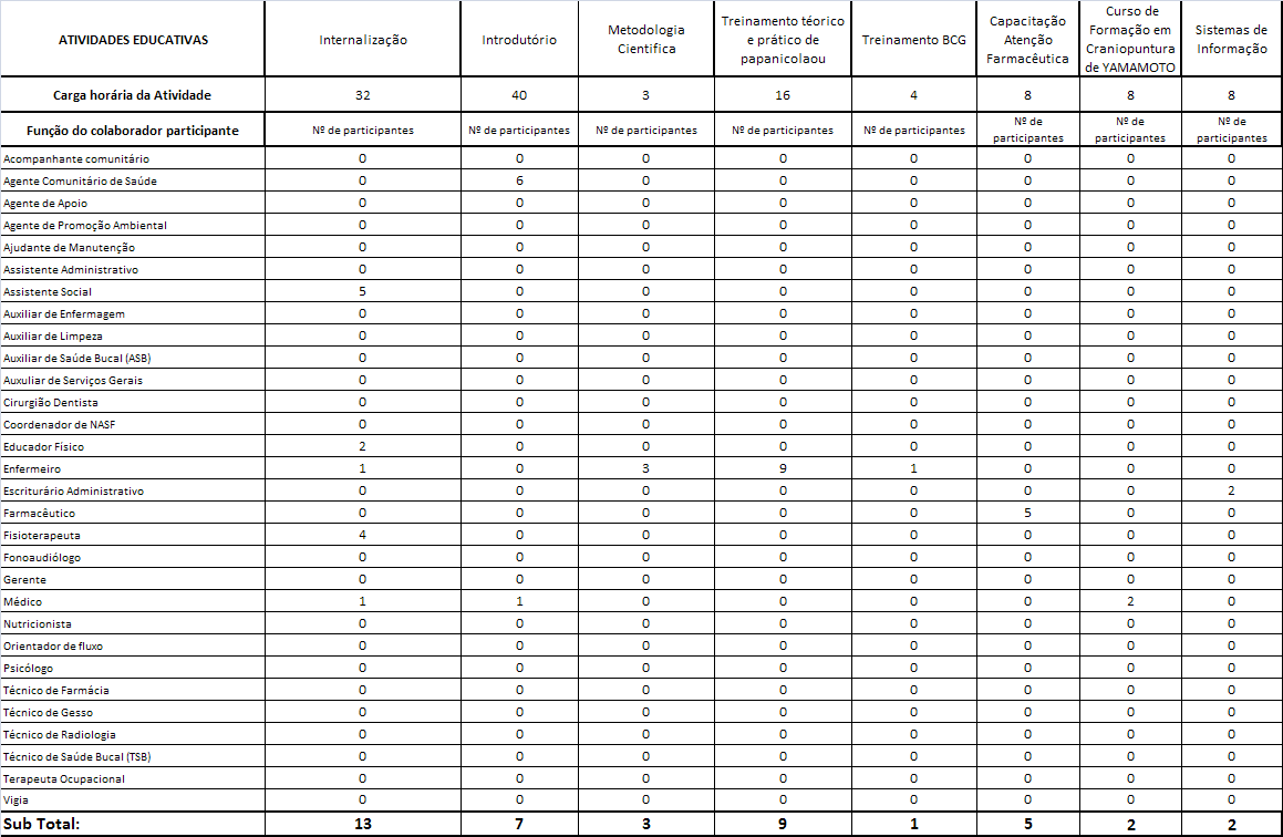 Tabela1 Atividades realizadas