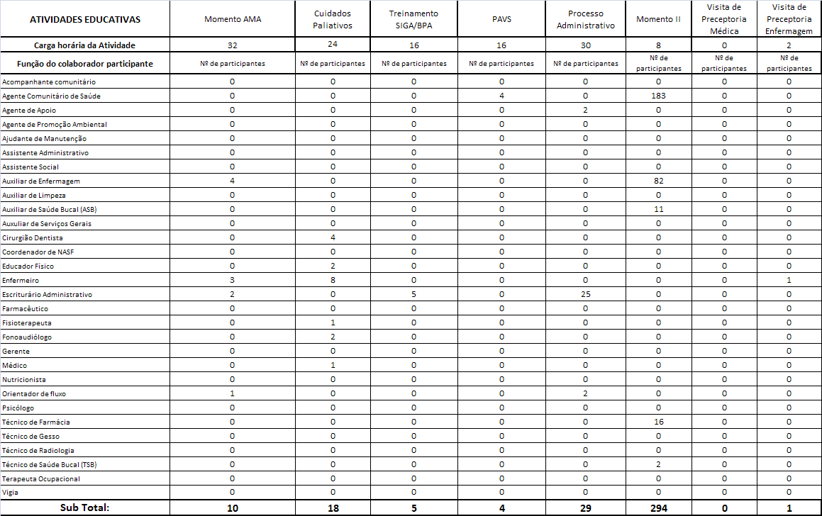Tabela2 Atividades realizadas