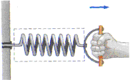 Força elástica - Lei de Hooke F el K.