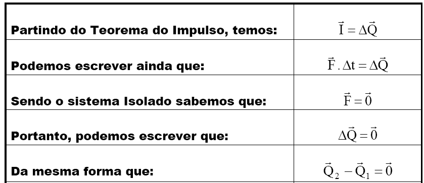 Um corpo é lançado verticalmente para cima com velocidade inicial 20 m/s.