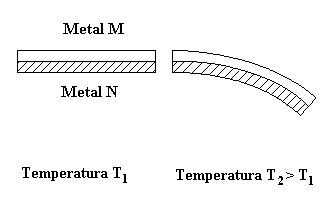 Elevando-se a temperatura do sistema: a) a base e os lados se dilatam igualmente b) os ângulos se mantêm c) a área se conserva d) o ângulo do vértice varia mais que os ângulos da base 13.