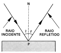 Determine o volume final do gás. 05. O gráfico mostra o comportamento de um gás perfeito, que se encontra incialmente em um estado B e passa para os estados A e C respectivamente.