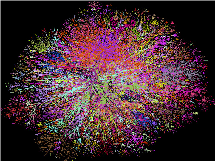 Internet Mapping Project - Routing-