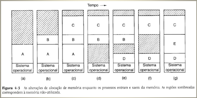 Gerenciamento de