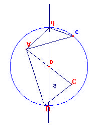 128 Verificamos ainda que algumas das alunas confundiam o conceito de círculo e circunferência.