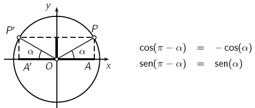 Vimos que existem alguns ângulos, no primeiro quadrante, para os quais podemos determinar facilmente os valores das razões trigonométricas, e que convém ter sempre