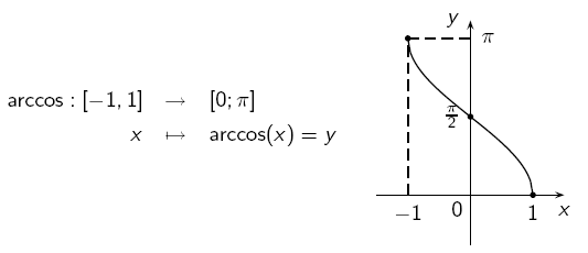 Por convenção, utiliza-se o intervalo [0; π] como o novo domínio, e, para que a função seja sobrejetora, tomamos como contradomínio o conjunto dos valores permitidos para o argumento de f, ou seja, o