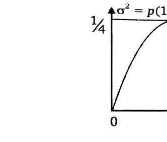 ve-se examinar em cada caixa, para garantir que a média da amostra (ẍ) não difira do comprimento médio dos parafusos da caixa (μ) em mais que 0,8 mm.