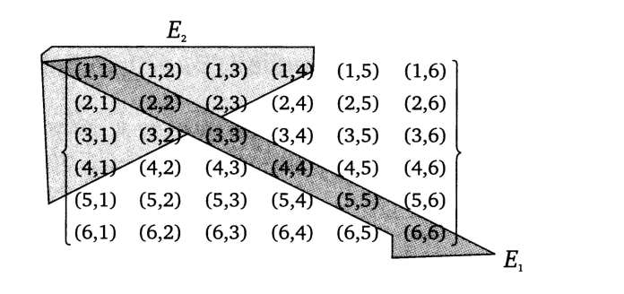 I- ESTATÍSTICA (1,1) (1,2) (1,3) (1,4) (1,5) (1,6) (2,1) (2,2) (2,3) (2,4) (2,5) (2,6) (3,1) (3,2) (3,3) (3,4) (3,5) (3,6) (4,1) (4,2) (4,3) (4,4) (4,5) (4,6) (5,1) (5,2) (5,3) (5,4) (5,5) (5,6)