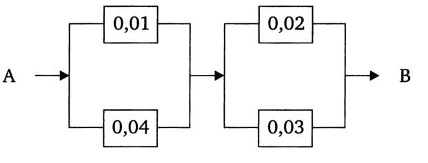 c) escolhe-se uma caixa ao acaso e tira-se uma peça. Calcular a probabilidade de ter sido escolhida a caixa I, sabendo-se que a peça é defeituosa. 19.