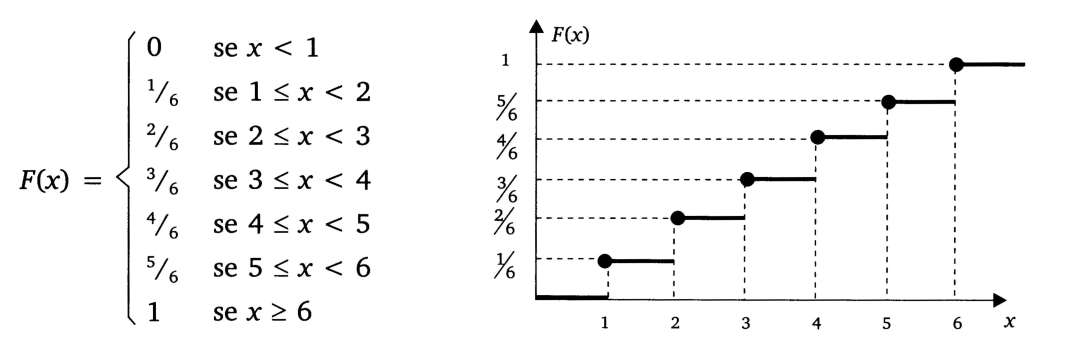 5.1.2 Função de distribuição acumulada Outra forma de representar uma distribuição de probabilidades de uma variável aleatória é através de sua função de distribuição acumulada, que é definida por: