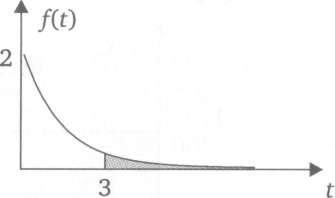 função densidade de probabilidade f que deve satisfazer: