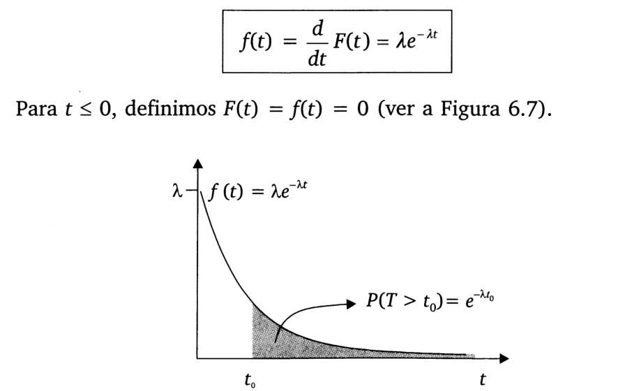 E a equivalência entre os dois eventos pode ser expressa por: Usando o evento complementar, podemos definir para todo t > 0 a função de distribuição acumulada de uma variável