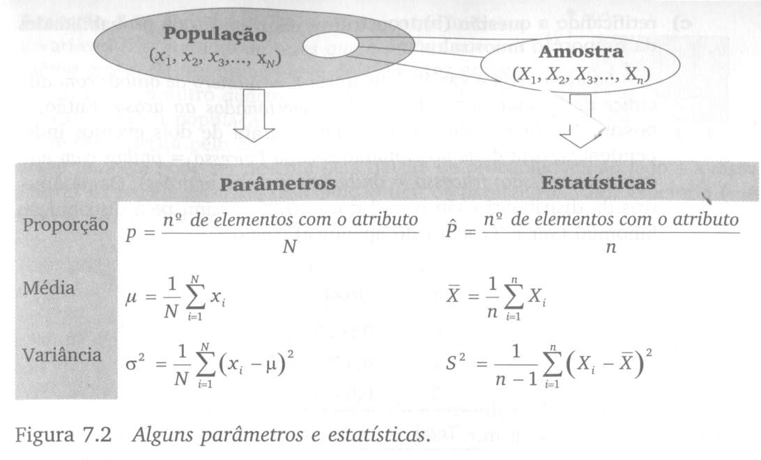 Estatísticas e variáveis aleatórias Vamos considerar uma amostragem aleatória simples, o que faz com que qualquer medida associada à amostra (estatística) seja uma variável aleatória.