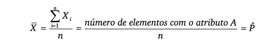 Assim, as propriedades da distribuição amostrai da média também são aplicadas à distribuição amostrai da proporção.