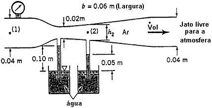 No problema a geometria é axissimétrica. Questão 4.2 No esquema mostrado na figura a seguir, o ar escoa no canal Venturi, com seção transversal retangular.