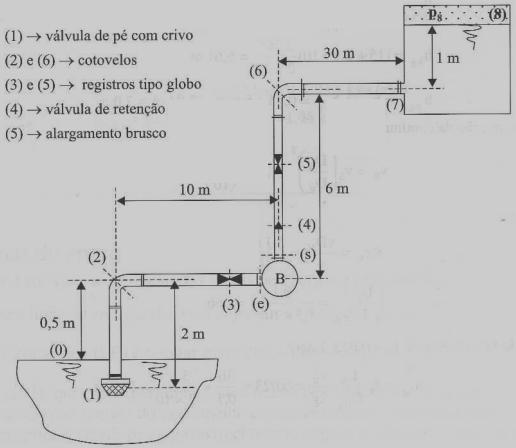 Questão 5.7 No esquema mostrado abaixo, você é o engenheiro responsável pelo projeto de uma instalação de bombeamento.