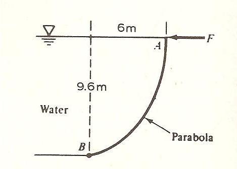 Questão 2.8 Em relação à comporta abaixo (10 m de profundidade), calcule a força F necessária para impedir a rotação em torno da articulação B. Despreze a pressão atmosférica.