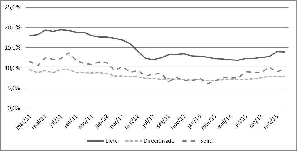 3.2 CRÉDITO DIRECIONADO NO BRASIL 36 qual se aplica um redutor destinado a extrair a parcela referente aos juros reais e à tributação incidente sobre os CDB/RDB (Resolução BCB n o 3.354 de 2006).