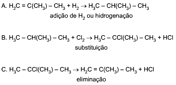 A reprodução assexuada origina indivíduos geneticamente idênticos. III. Correta. A reprodução assexuada origina clones do indivíduo original. IV. Incorreta.