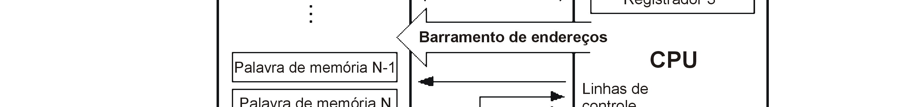 escrito em uma linguagem fictícia, apenas para