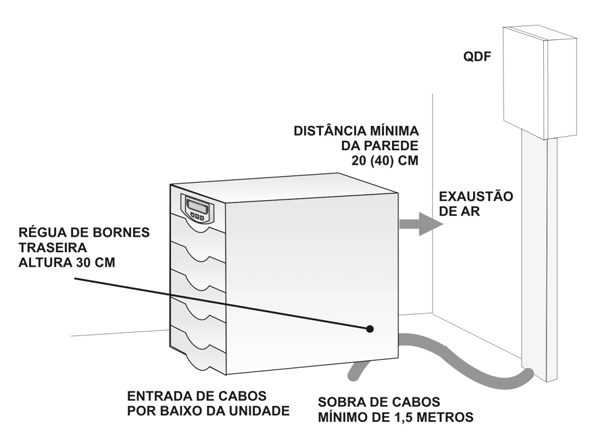 Posicionamento Na hora de posicionar o equipamento devem-se considerar os seguintes fatores: Um espaço mínimo de 1 metro na frente do equipamento para acesso ao painel frontal para comandos de