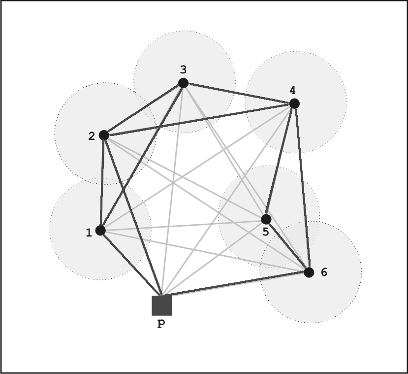 3. Metodologia 15 (a) (b) (c) Figura 3.2: Exemplo genérico de otimização da rota. Inicialmente, é gerada uma rota de visitas por alguma das heurísticas apresentadas anteriormente (Figura 3.2a).