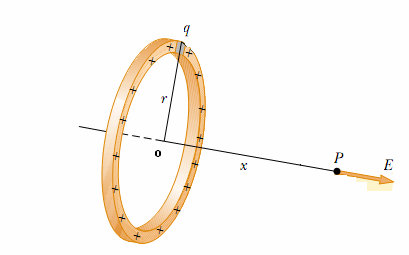 qx 0 3 / ( r + x ) A direção e o sentido de estão mostrados na figura. Usando a equação fornecida, determine o valor de no centro O do anel.