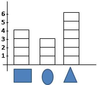 8. PINTE NO GRÁFICO A COLUNA