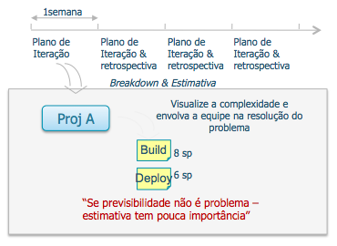 K a n b a n e S c r u m - o b t e n d o o m e l h o r d e a m b o s 1 0 7 ajudar a criar a visão em partes das tarefas de outros membros da equipe.