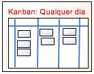 Q u a d r o S c r u m é l i m p o e n t r e c a d a i t e r a ç ã o 54 Algo como lavar os pratos depois do jantar - fazê-lo dói,