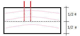 e 6. (a) (b) Figura 5 Utilização do aparelho em relação à orientação da grã da madeira: (a) paralelo e (b) perpendicular Fonte: A autora