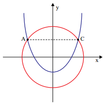 Questão 23 Os pontos e são intersecções de duas cônicas dadas pelas equações e,