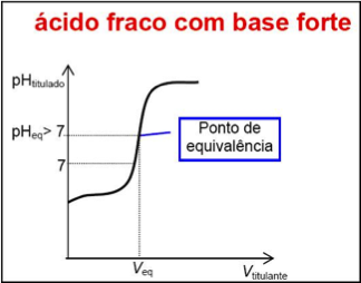 Curvas de