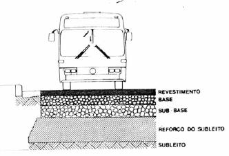 Nos pavimentos, geralmente, temos as seguintes camadas, conforme apresentado na Figura 1: Figura 1: Camadas estruturais dos pavimentos Fonte: BALBO (1997) - Subleito: é o terreno de fundação do