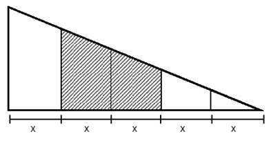 Este triângulo foi dividido em cinco partes, por segmentos de reta igualmente espaçados e paralelos a um dos catetos, conforme indica a figura ao lado.
