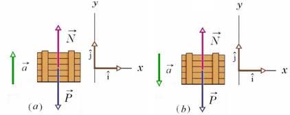 (a) O peso da caixa é a força que a Terra faz sobre a caixa e vale: P = mg = 98 N Quando o elevador está parado, a = 0. Então da ª Lei de Newton fica: N P = 0 N = P = 98 N que é a leitura da balança.