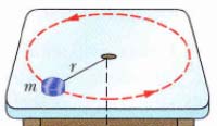 Usando a segunda Lei de Newton: NPFa ma de onde tiramos: Ncosθ F a senθ P = 0 e Nsenθ + F a cosθ = ma Da primeira equação da