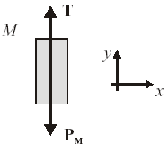 Um disco de massa m está sobre uma mesa sem atrito e preso a um cilindro suspenso de massa M, por uma corda que passa por um furo na