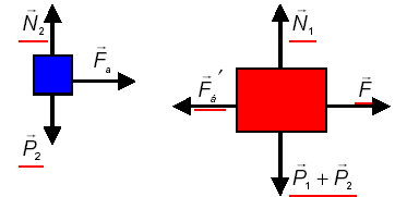 a) Como foi mencionado, quando mantemos o bloco de baixo fixo, uma força horizontal de pelo menos T = 1N deve ser aplicada ao de cima, para que ele inicie um movimento.