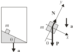 Segunda lei de Newton em x, onde a B é a aceleração do bloco: B F ma B x mgsenma a x gsen B (b) Semelhante ao item (a): ab gsen