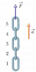 45.Na Figura abaixo, uma corrente composta de cinco elos, cada um de massa igual a 0,100 kg é suspensa verticalmente com uma aceleração constante de,50 m/s.