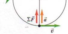 A Figura 7a mostra outra experiência para explorar a relação entre a aceleração e a força resultante que atua sobre um corpo.
