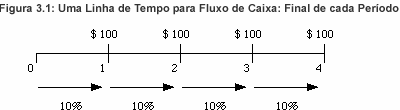 Maual sobre o Valor do Diheiro o Tempo...Dai de graça o que de graça recebeste.